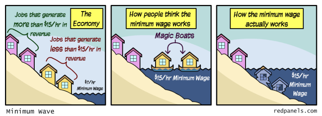 minimum wage
